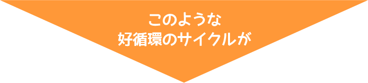 このような好循環のサイクルが