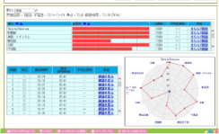 学力診断テスト機能