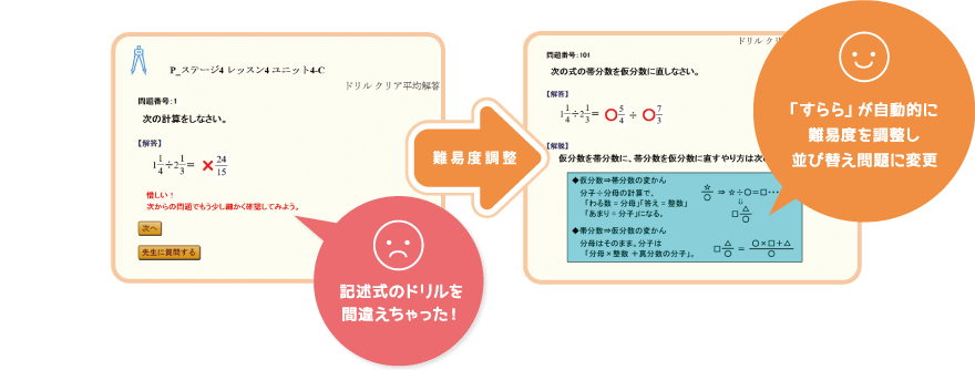 Point3.理解に合わせて自動調整するAI搭載型ドリル