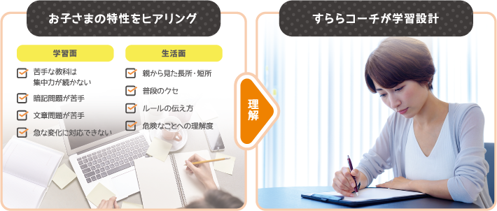 お子さまの特性をヒアリング 学習面 苦手な教科は集中力が続かない 暗記問題が苦手 文章問題が苦手 急な変化に対応できない 生活面 親から見た長所・短所 普段のクセ ルールの伝え方 危険なことへの理解度